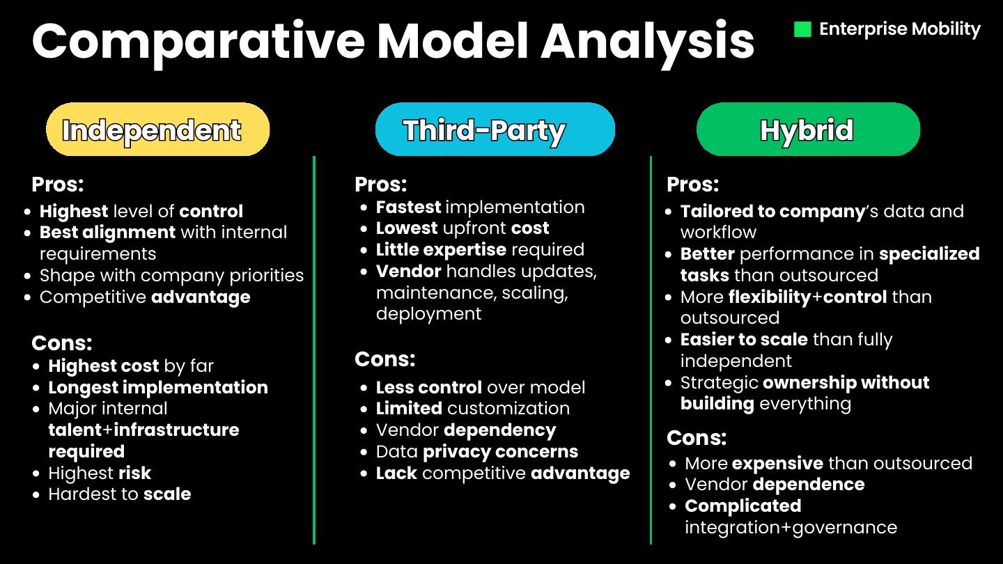 Enterprise Mobility presentation slide 3