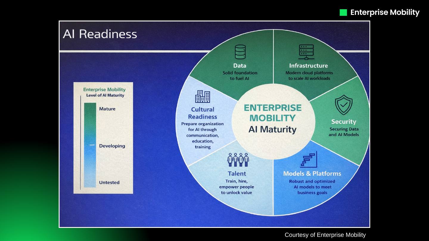 Enterprise Mobility presentation slide 4