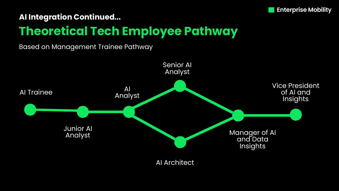 Enterprise Mobility presentation slide 7