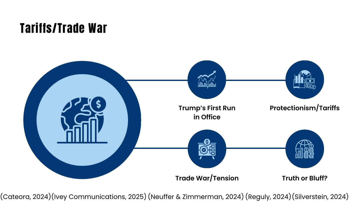 Global marketing presentation slide 4