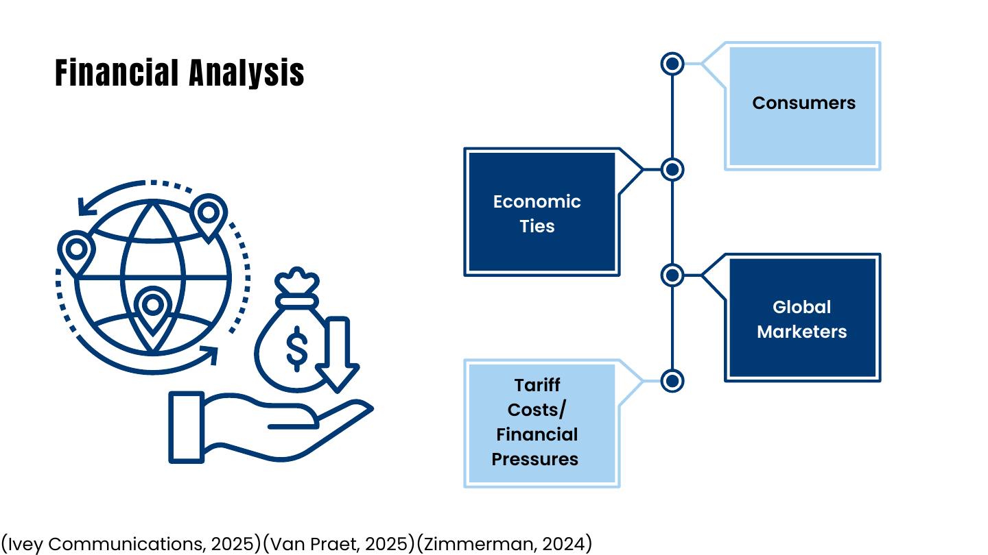 Global marketing presentation slide 5