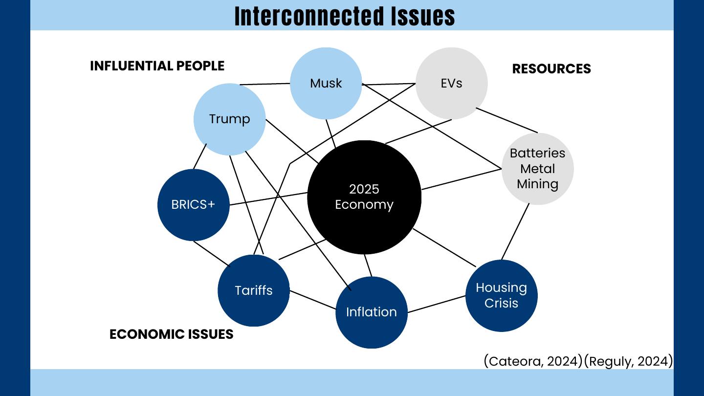Global marketing presentation slide 10, designed by Jack Bennett