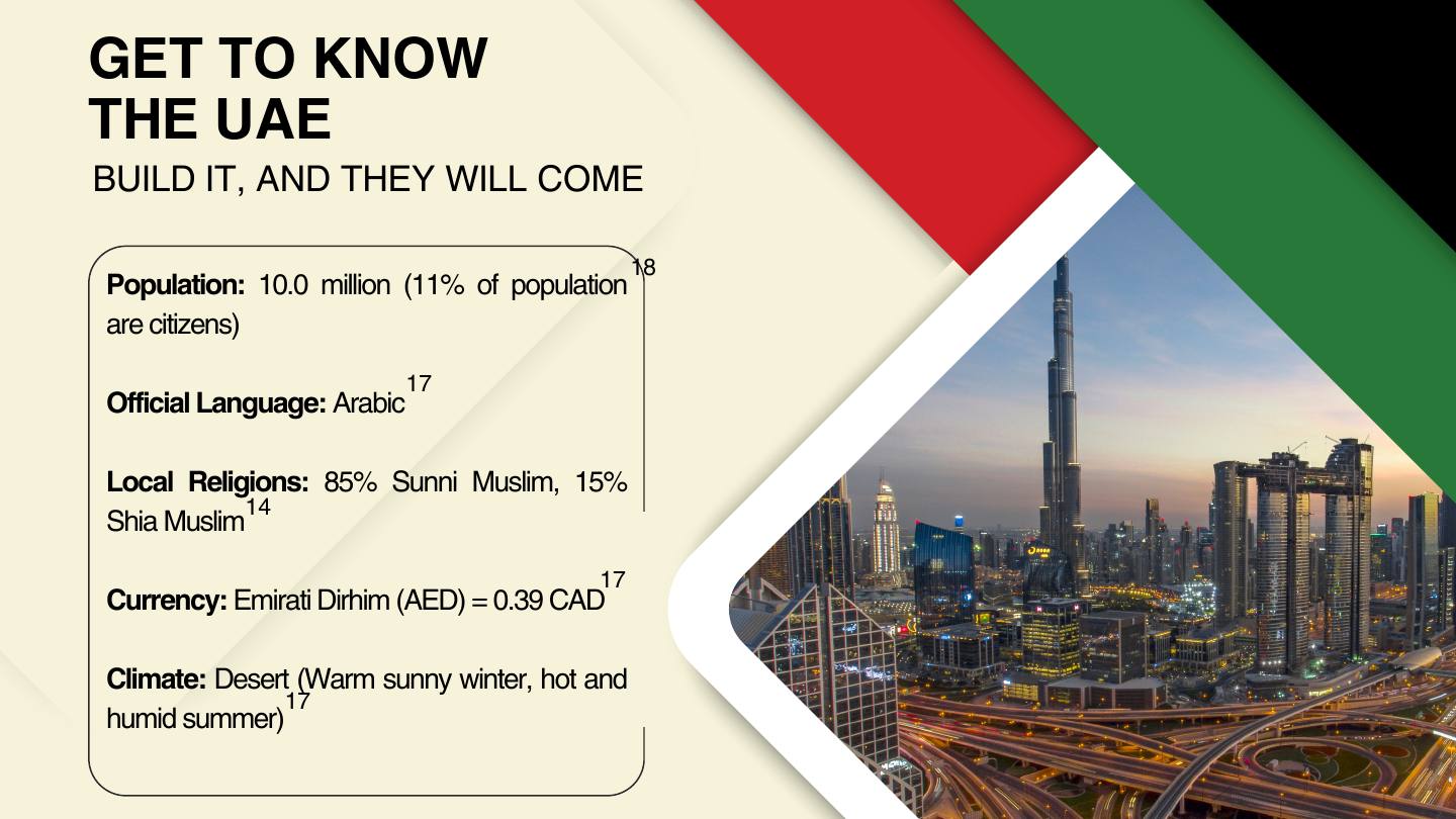 International business presentation slide 2
