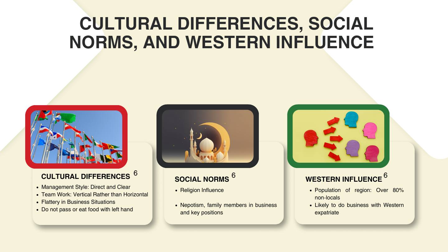 International business presentation slide 5