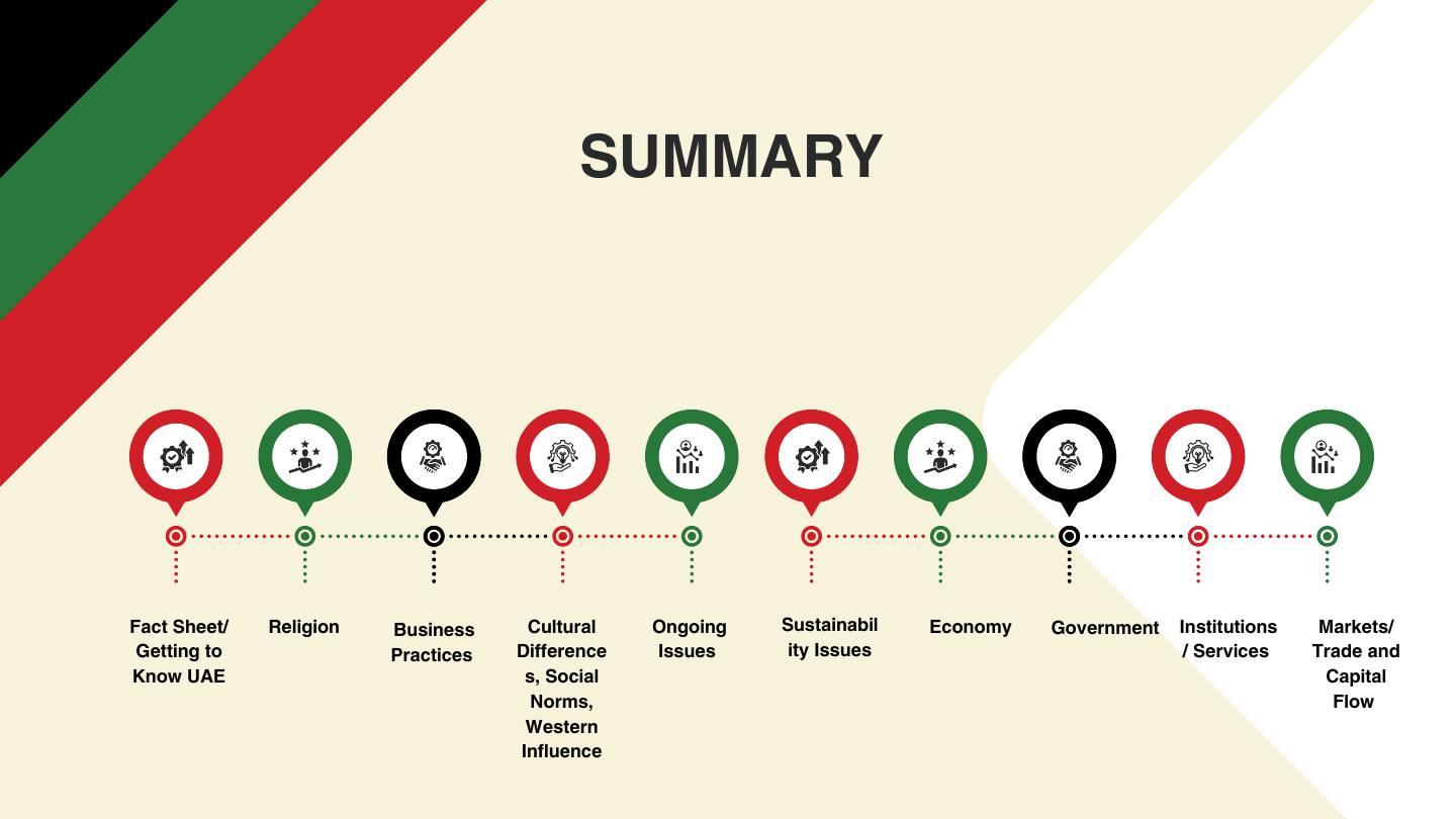 International business presentation slide 12